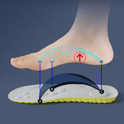 Axion™ Orthopedic Latex Foam Arch Insoles
